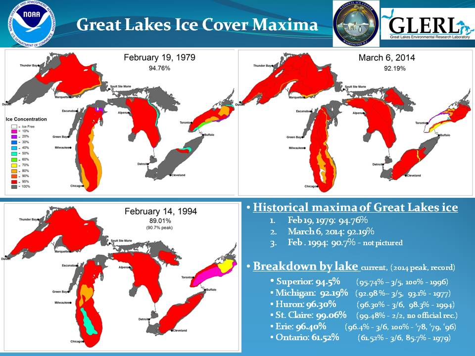 A breakdown of historic Great Lakes ice cover. Credit: U.S. National Ice Center.