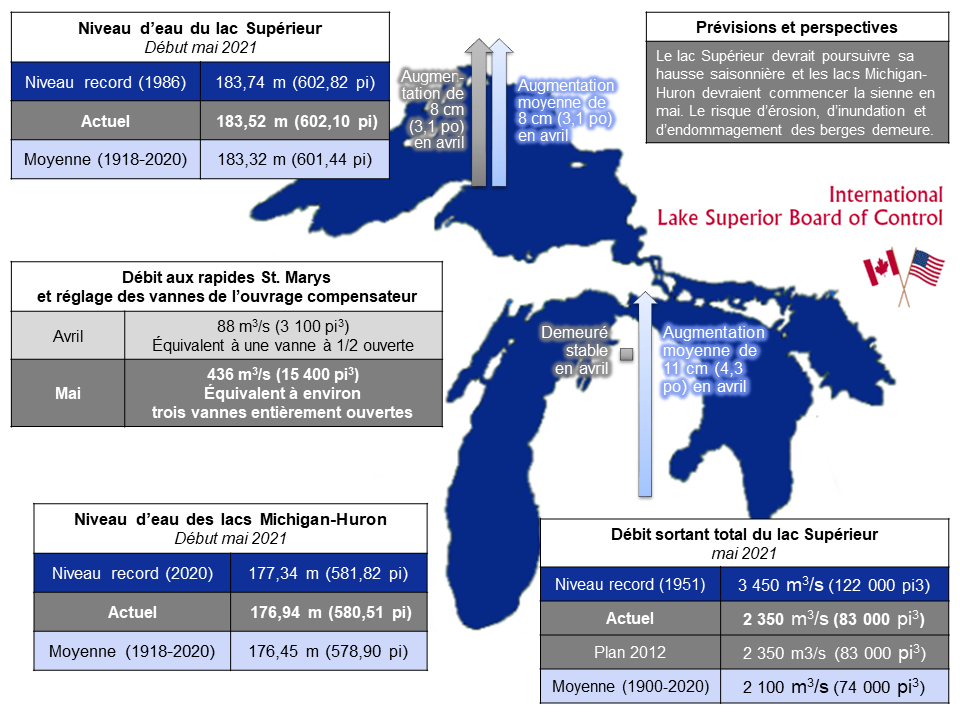 ILSBC May 2021 Infographic - French