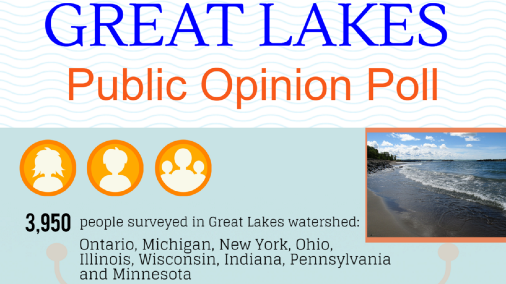 An infographic summarizing highlights of the Great Lakes poll.