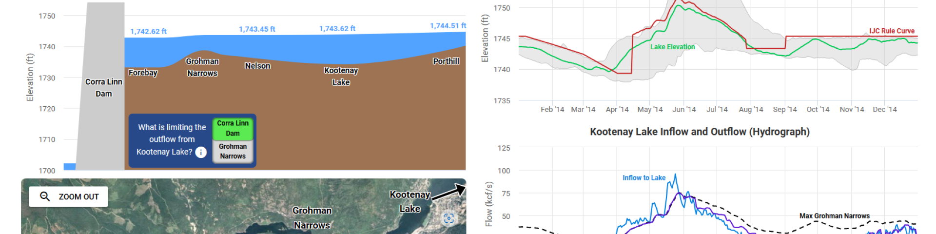 screenshot kootenay lake visualization tool water levels