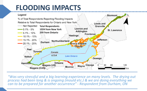 2017 High Water Levels: A Summary of Reported Impacts by Shoreline Property Owners on Lake Ontario and the St. Lawrence River (GLAM Committee, 2019)